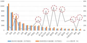 農(nóng)藥價格出現(xiàn)拐點，成交率低價格繼續(xù)下滑！